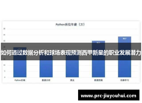 如何通过数据分析和球场表现预测西甲新星的职业发展潜力 如何通过数据分析和球场表现预测西甲新星的职业发展潜力