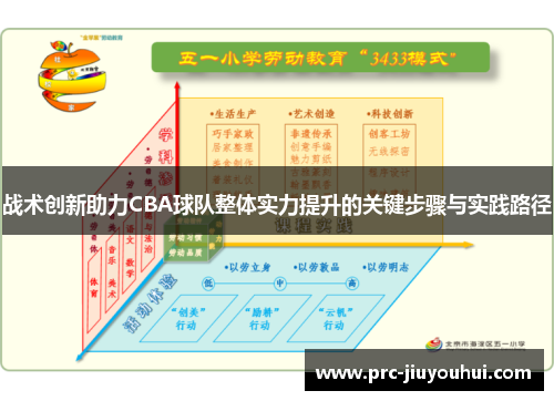 战术创新助力CBA球队整体实力提升的关键步骤与实践路径