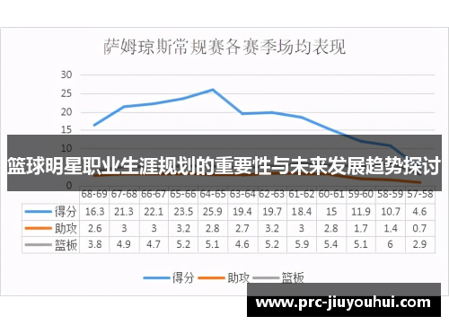 篮球明星职业生涯规划的重要性与未来发展趋势探讨