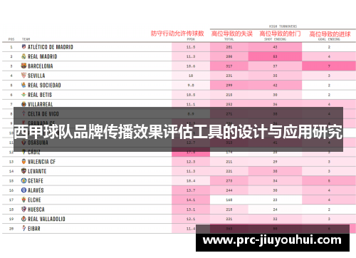 西甲球队品牌传播效果评估工具的设计与应用研究