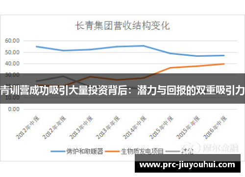 青训营成功吸引大量投资背后:潜力与回报的双重吸引力 青训营成功吸引大量投资背后:潜力与回报的双重吸引力